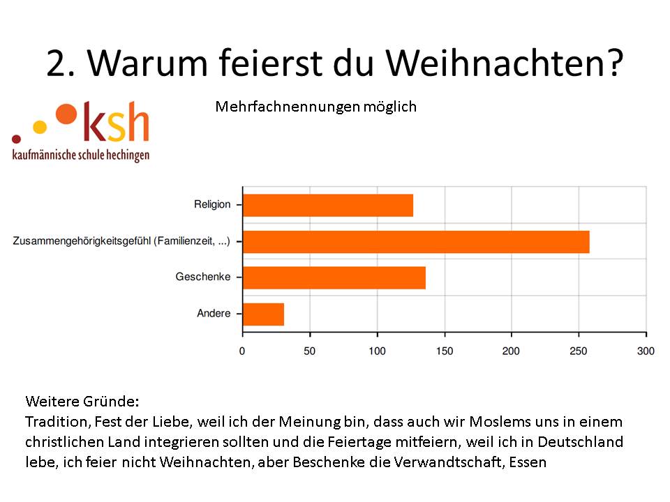 Umfrage Weihnachten 4.0